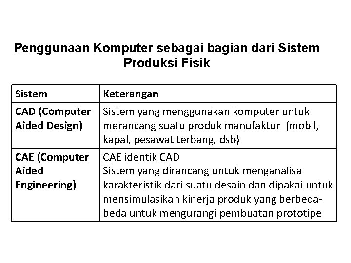 Penggunaan Komputer sebagai bagian dari Sistem Produksi Fisik Sistem CAD (Computer Aided Design) CAE