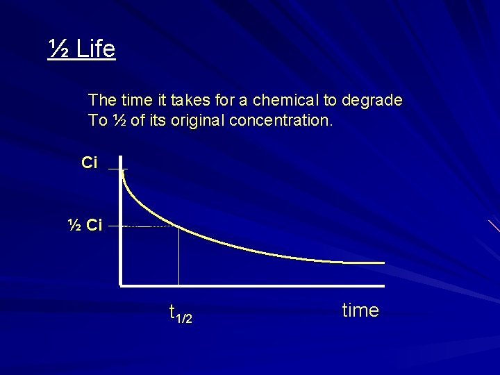 ½ Life The time it takes for a chemical to degrade To ½ of