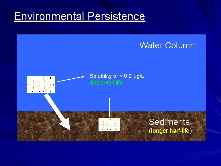 Environmental Persistence Water Column Solubility of < 0. 2 μg/L Short Half life Sediments