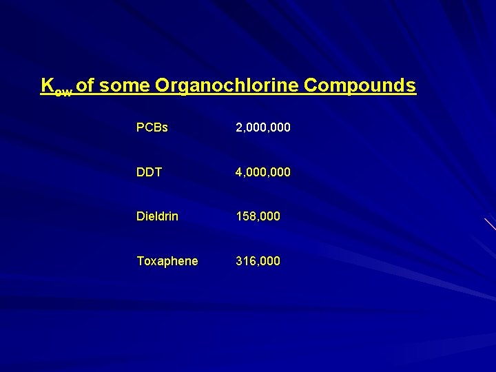 Kow of some Organochlorine Compounds PCBs 2, 000 DDT 4, 000 Dieldrin 158, 000