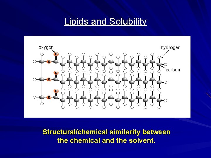 Lipids and Solubility Structural/chemical similarity between the chemical and the solvent. 