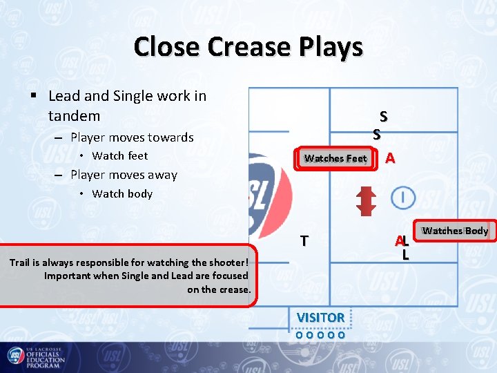 Close Crease Plays § Lead and Single work in tandem – Player moves towards