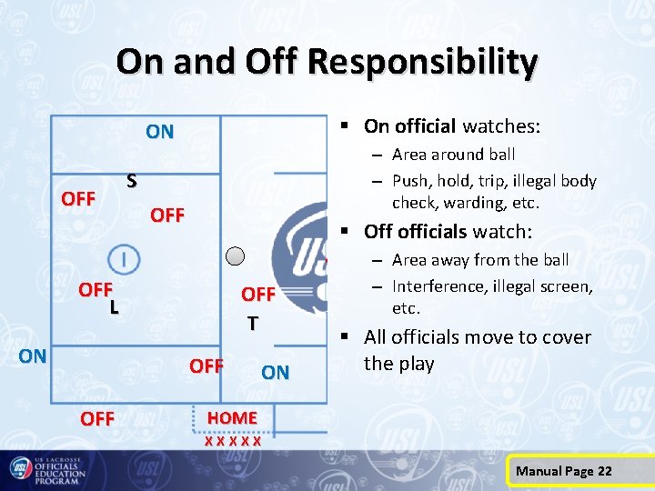 On and Off Responsibility § On official watches: ON OFF – Area around ball