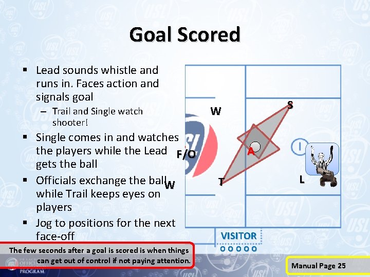 Goal Scored § Lead sounds whistle and runs in. Faces action and signals goal