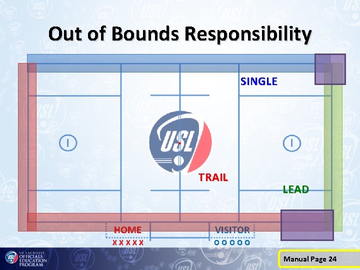 Out of Bounds Responsibility SINGLE TRAIL HOME VISITOR XXXXX OOOOO LEAD Manual Page 24