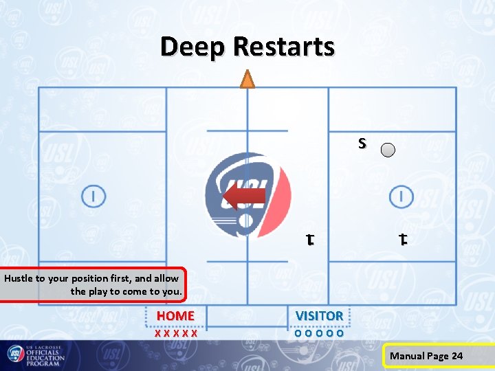 Deep Restarts S TL TL Hustle to your position first, and allow the play