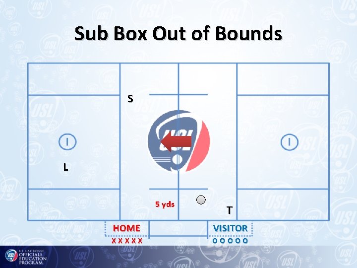 Sub Box Out of Bounds S L 5 yds T HOME VISITOR XXXXX OOOOO