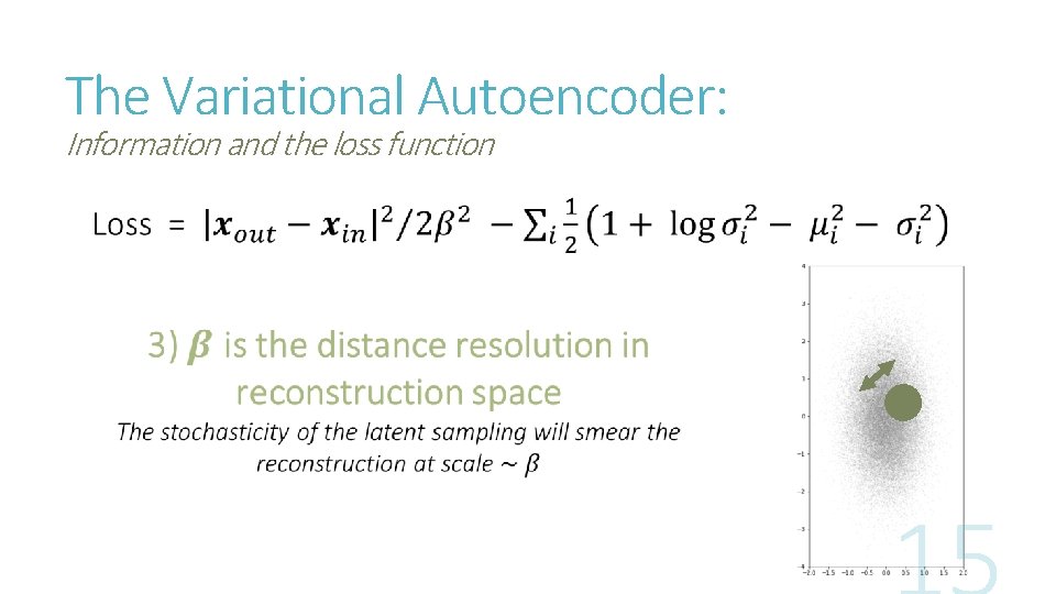 The Variational Autoencoder: Information and the loss function 