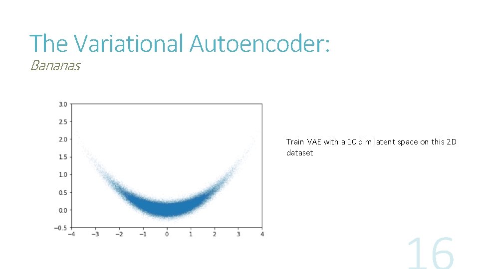 The Variational Autoencoder: Bananas Train VAE with a 10 dim latent space on this