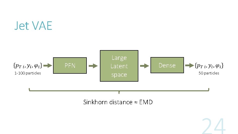 Jet VAE PFN 1 -100 particles Large Latent space Sinkhorn distance ≈ EMD Dense