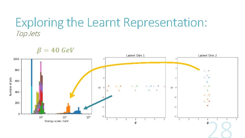 Exploring the Learnt Representation: Top Jets 