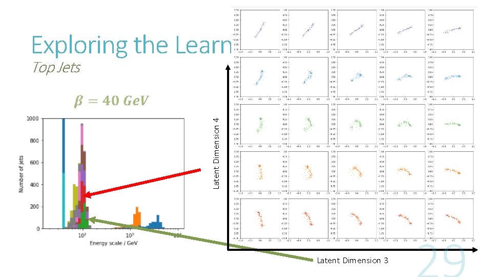 Exploring the Learnt Representation: Latent Dimension 4 Top Jets Latent Dimension 3 