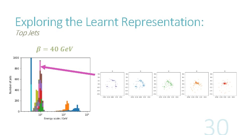 Exploring the Learnt Representation: Top Jets 