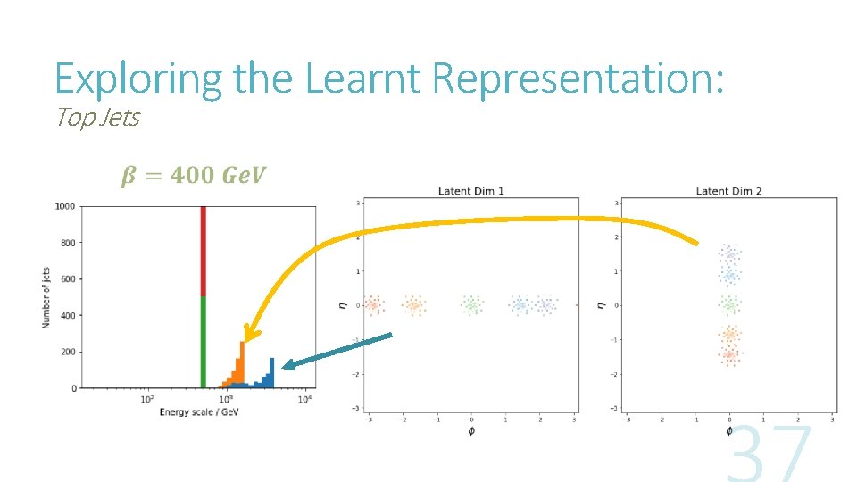 Exploring the Learnt Representation: Top Jets 