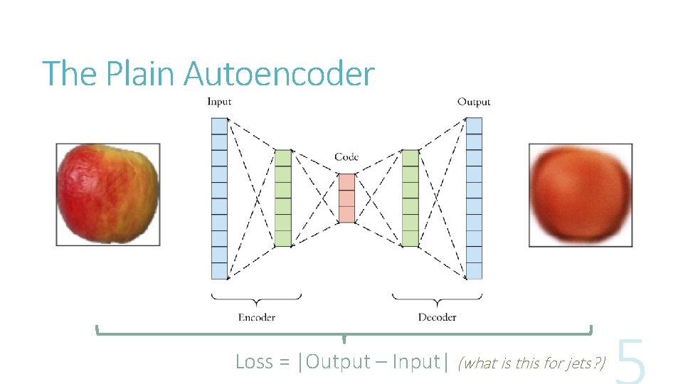 The Plain Autoencoder Loss = |Output – Input| (what is this for jets? )