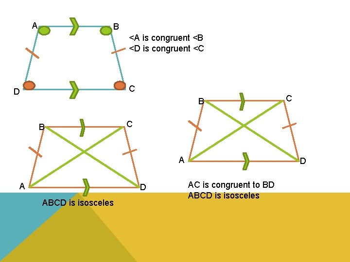 A B <A is congruent <B <D is congruent <C C D B B