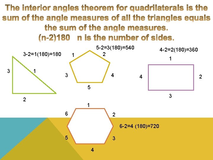 3 -2=1(180)=180 3 1 5 -2=3(180)=540 2 1 3 4 4 -2=2(180)=360 1 4