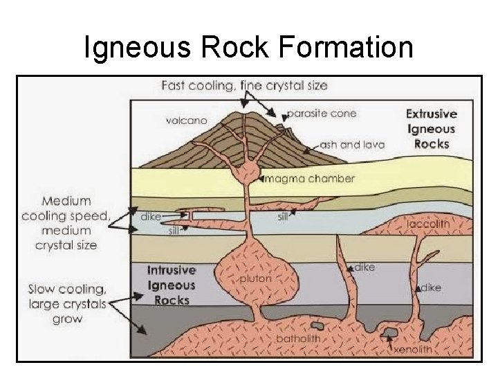 Igneous Rock Formation 