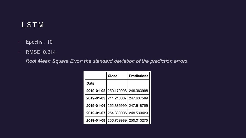 LSTM Epochs : 10 RMSE: 8. 214 Root Mean Square Error: the standard deviation