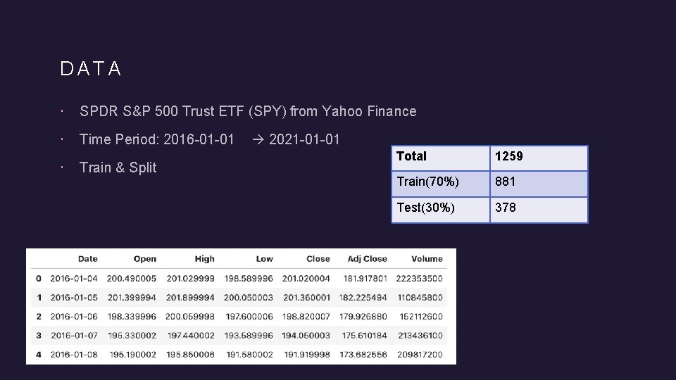 DATA SPDR S&P 500 Trust ETF (SPY) from Yahoo Finance Time Period: 2016 -01