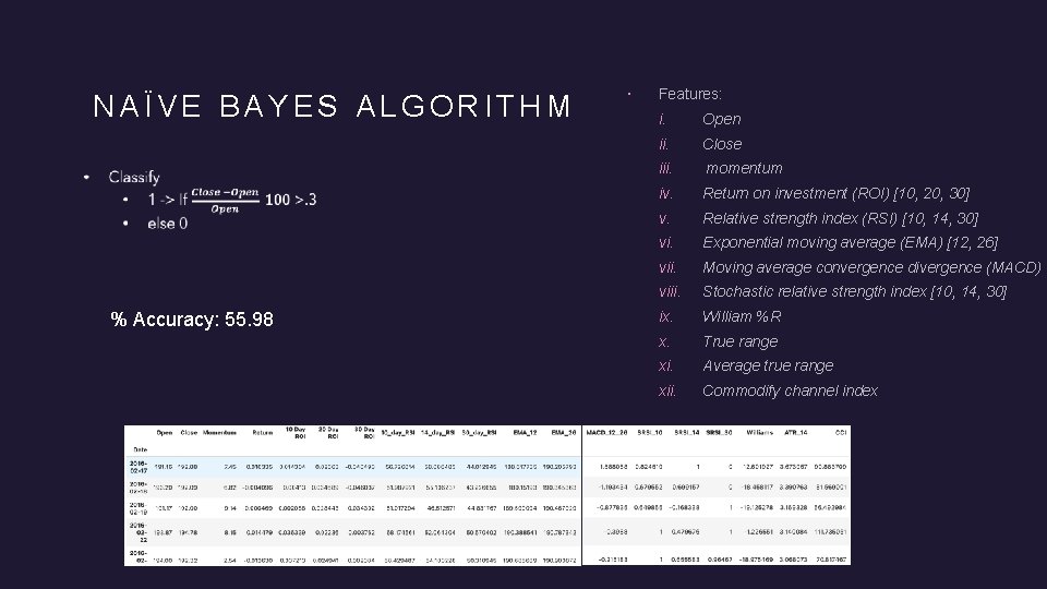 NAÏVE BAYES ALGORITHM % Accuracy: 55. 98 Features: i. Open ii. Close iii. momentum