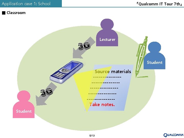 Application case 1: School 『Qualcomm IT Tour 7 th』 ■ Classroom 3 G Lecturer