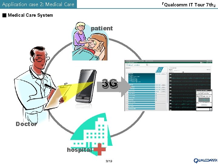 Application case 2: Medical Care 『Qualcomm IT Tour 7 th』 ■ Medical Care System