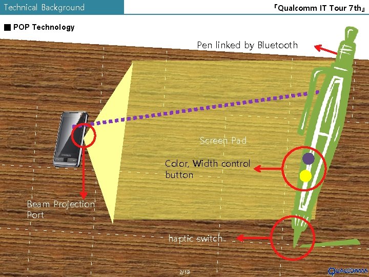 Technical Background 『Qualcomm IT Tour 7 th』 ■ POP Technology Pen linked by Bluetooth