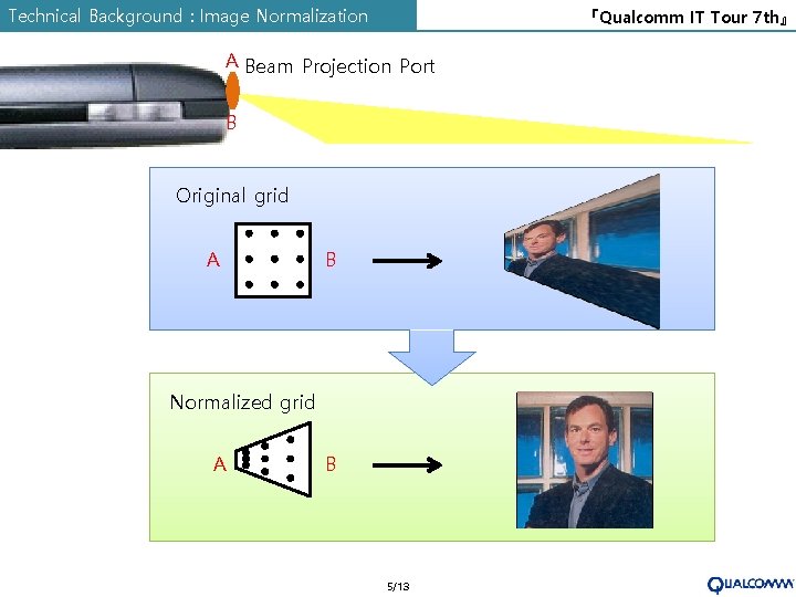 Technical Background : Image Normalization 『Qualcomm IT Tour 7 th』 A Beam Projection Port