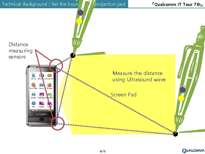 Technical Background : Set the boundary of projection pad 『Qualcomm IT Tour 7 th』