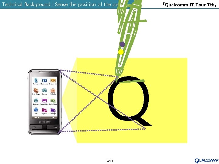 Technical Background : Sense the position of the pen Q 7/13 『Qualcomm IT Tour