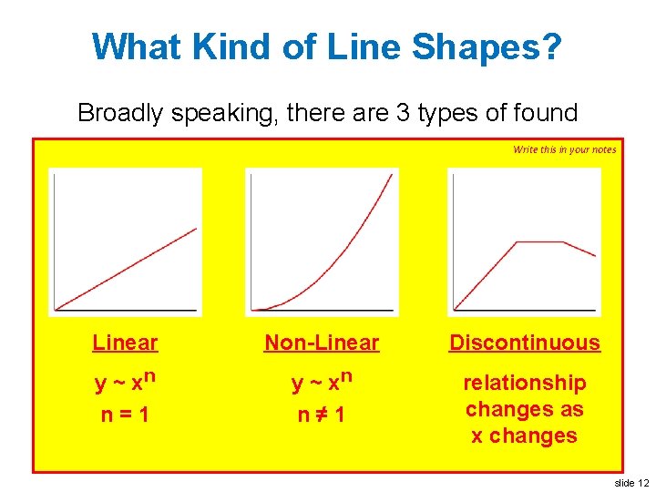 What Kind of Line Shapes? Broadly speaking, there are 3 types of found Write