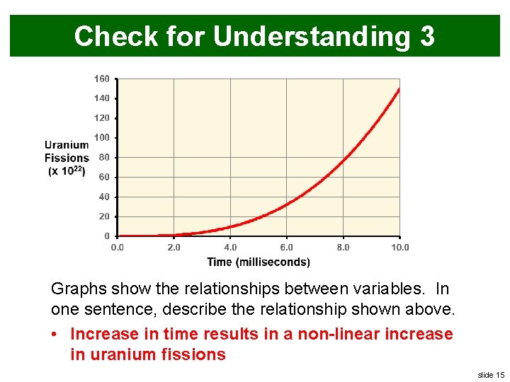 Check for Understanding 3 Graphs show the relationships between variables. In one sentence, describe