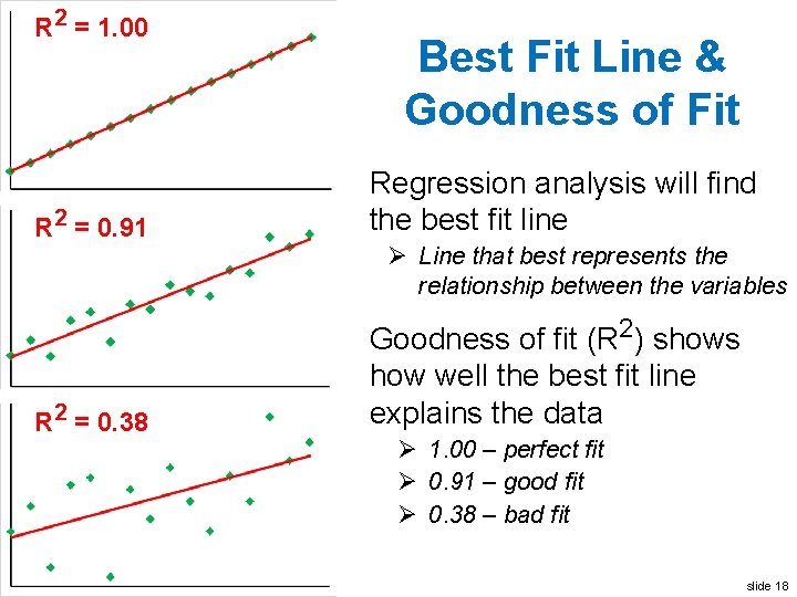 R 2 = 1. 00 R 2 = 0. 91 Best Fit Line &