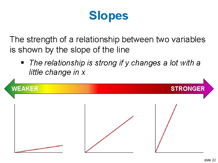 Slopes The strength of a relationship between two variables is shown by the slope