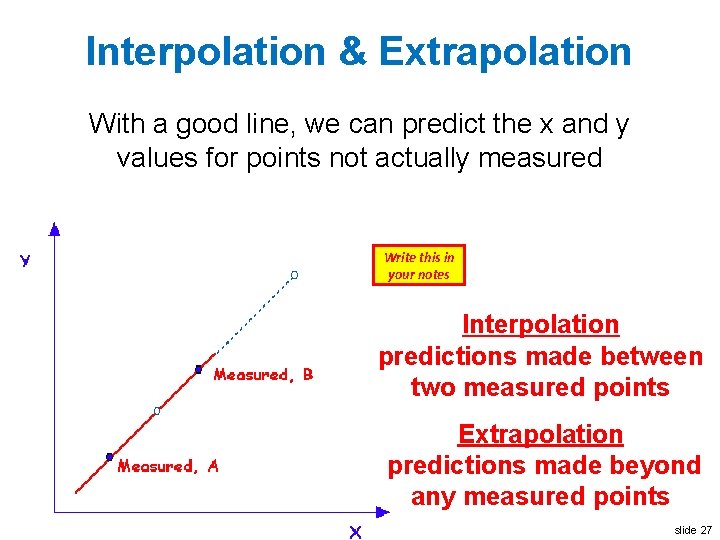 Interpolation & Extrapolation With a good line, we can predict the x and y