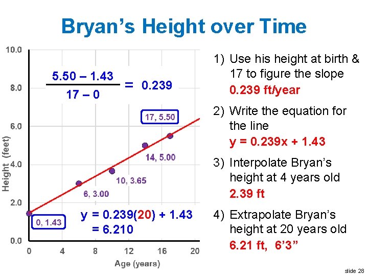 Bryan’s Height over Time 5. 50 – 1. 43 17 – 0 = 0.