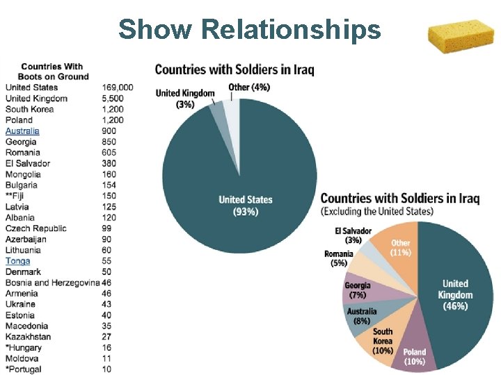 Show Relationships slide 33 