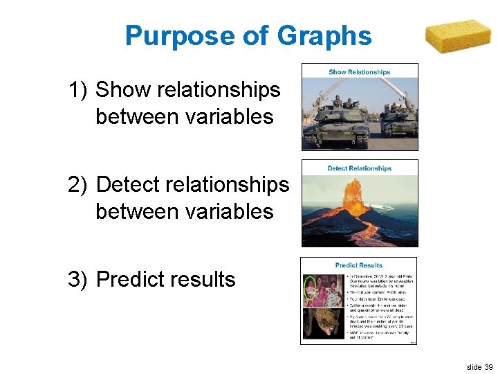 Purpose of Graphs 1) Show relationships between variables 2) Detect relationships between variables 3)