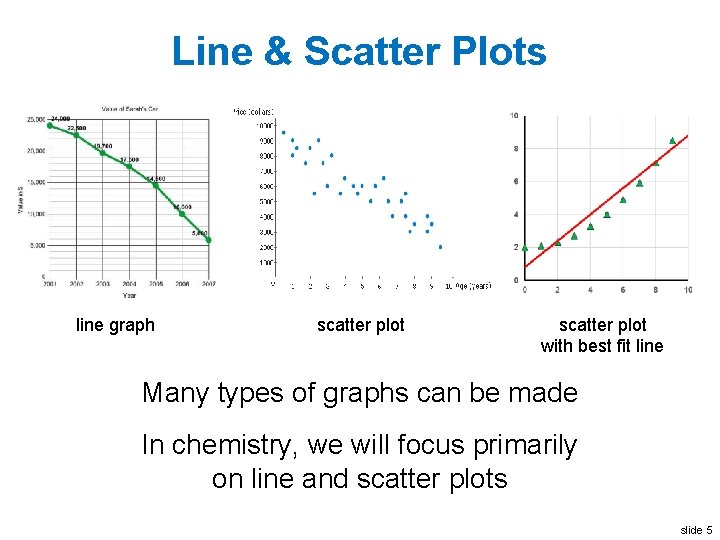 Line & Scatter Plots line graph scatter plot with best fit line Many types