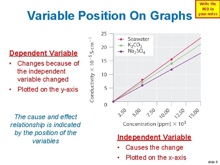 Variable Position On Graphs Write the RED in your notes Dependent Variable • Changes