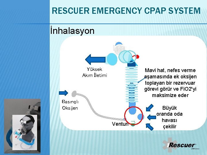 RESCUER EMERGENCY CPAP SYSTEM İnhalasyon Yüksek Akım İletimi Mavi hat, nefes verme aşamasında ek RESCUER EMERGENCY CPAP SYSTEM İnhalasyon Yüksek Akım İletimi Mavi hat, nefes verme aşamasında ek