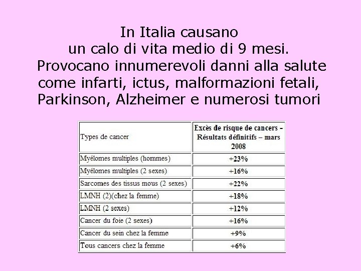 In Italia causano un calo di vita medio di 9 mesi. Provocano innumerevoli danni