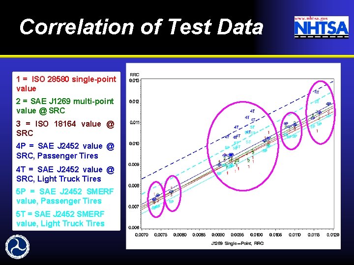 Correlation of Test Data 1 = ISO 28580 single-point value 2 = SAE J