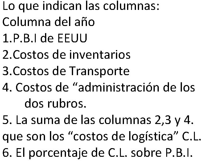 Lo que indican las columnas: Columna del año 1. P. B. I de EEUU