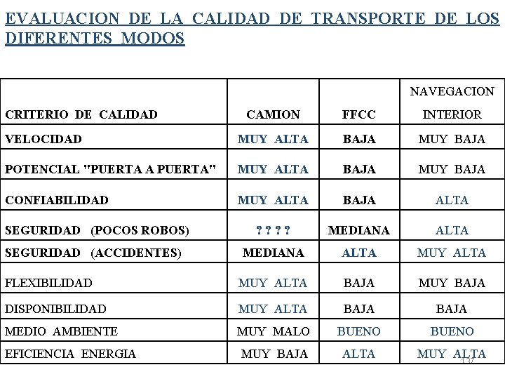 EVALUACION DE LA CALIDAD DE TRANSPORTE DE LOS DIFERENTES MODOS NAVEGACION CRITERIO DE CALIDAD