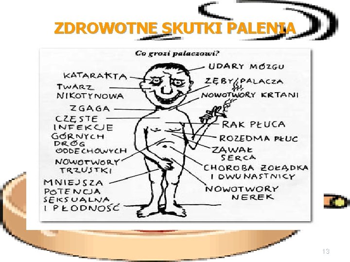 ZDROWOTNE SKUTKI PALENIA 13 