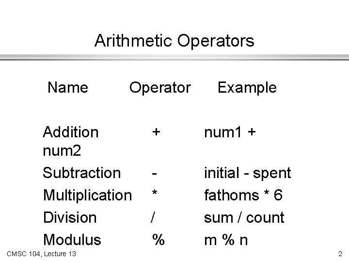 Arithmetic Operators Name Operator Addition num 2 Subtraction Multiplication Division Modulus CMSC 104, Lecture