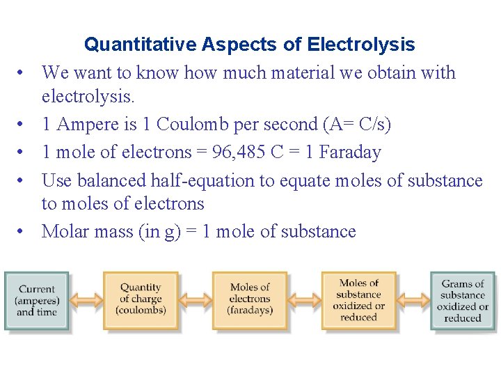  • • • Quantitative Aspects of Electrolysis We want to know how much