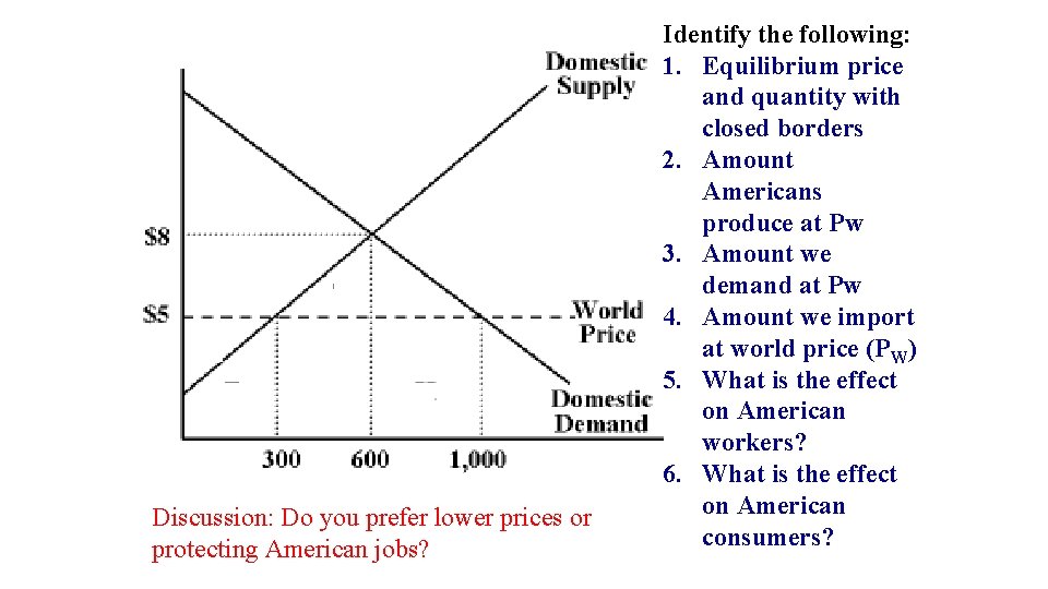 Discussion: Do you prefer lower prices or protecting American jobs? Identify the following: 1.